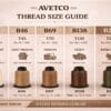 thread size guide Avetco thread size guide showing five nylon bonded thread types (B33, B46, B69, B138, B207) from lightweight to extra heavy with corresponding Tex sizes and typical uses.